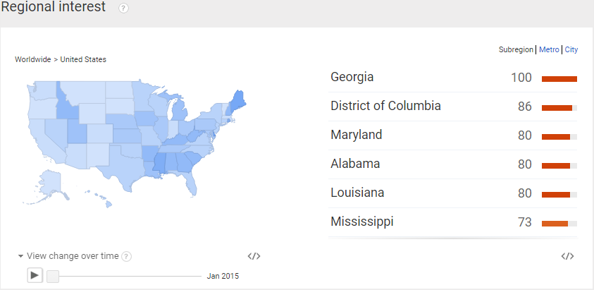 Kim's adopted home state of Georgia leads the way in Kim Fields buzz. Other states in the South and the DC area follow right behind