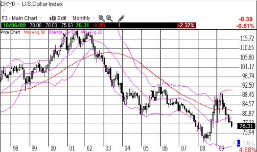 The long-term trend remains down for the U.S. dollar