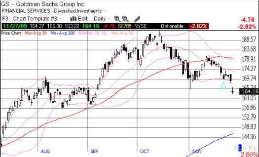 Goldman Sachs breaks down