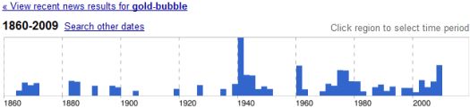 A historic spike in bubble babble over gold