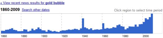 A historic rise in bubble babble over gold