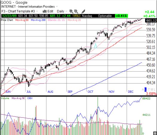 GOOG remains in a strong uptrend