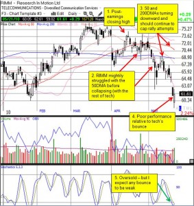 RIMM has not likely bottomed yet