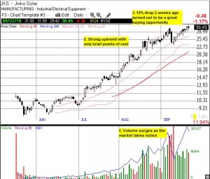 The incredible run in JKS continues with fresh all-time highs