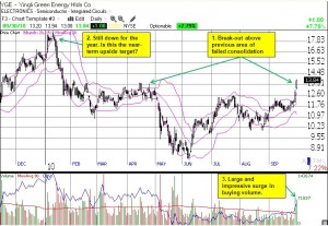 Yingli breaks out