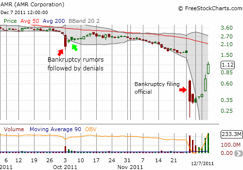 What is the downside of filing for bankruptcy?