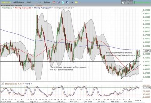 The Australian dollar's losses versus the pound are accelerating