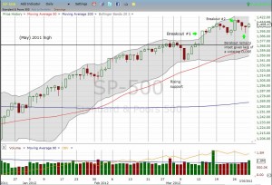 An impressive close to an impressive quarter