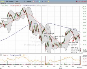 PLCM has experienced an earning's roller coaster for many months