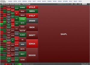 StockTwits topic heat map for technology stocks over the last 24 hours (as of 4/23/12)