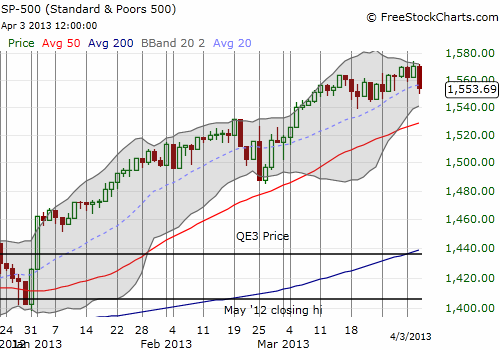 The S&P 500 wavers at all-time highs The S&P 500 wavers at all-time highs