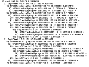 Apple Trading Model using data from Jan 1, 2012 to July 30, 2013 (Numerical graph)