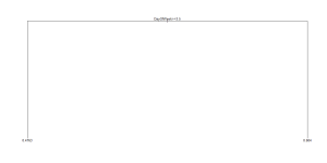 Apple Trading Model using data from Jan 1, 2010 to July 30, 2013