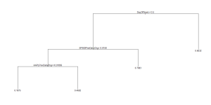 Apple Trading Model using data from Jan 1, 2011 to July 30, 2013