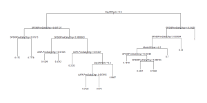 Apple Trading Model using data from Jan 1, 2012 to July 30, 2013