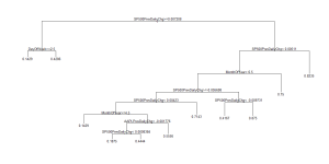 Apple Trading Model using data from Jan 1, 2013 to July 30, 2013