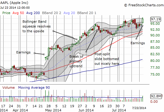 AAPL earnings propel the stock to a fresh 52-week high and a fresh resumption of it suptrend