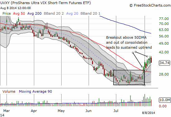 UVXY is climbing up a perfect staircase through an uptrending channel (defined by the second Bollinger Band)