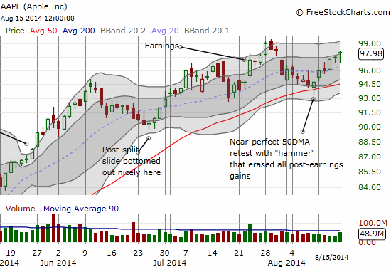 Apple is ever so quietly creeping upward and onward