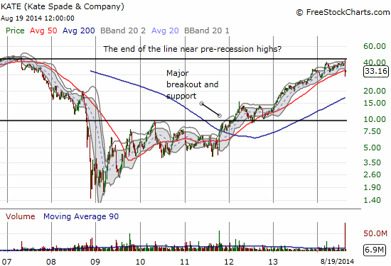 Overall, it seems earnings could have signaled the end of KATE's run-up and longer-term recovery