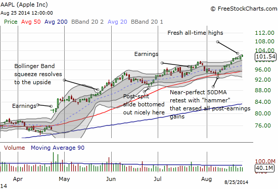 Apple continues on a near-perfect uptrend with well-defined supports