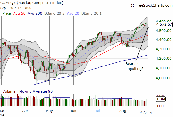 A bearish engulfing pattern shows up on the NASDAQ - the first potentially bearish signal in a month