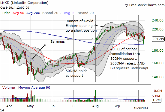 Is LinkedIn coiling ahead of a really big move?