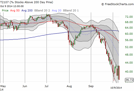 From a trend perspective, the landscape suddenly looks a LOT more bearish