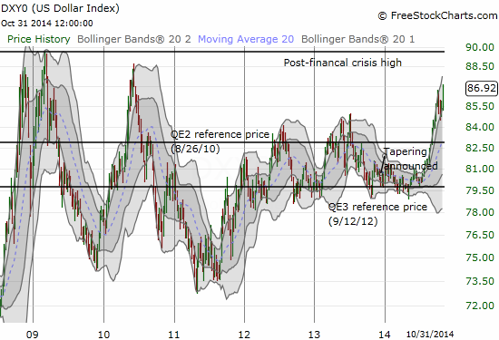 The dollar has resumed its upward momentum and is essentially beating up on everybody