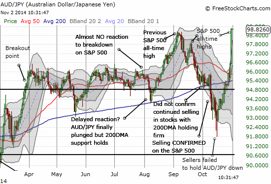 The Australian dollar soars against the Japanese yen to a new 18-month high thanks to the printing presses of the Bank of Japan