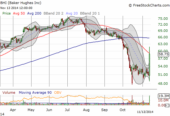 How convenient - a close just under the 50DMA...no doubt awaiting confirmation of the rumor before moving higher