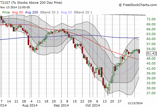 Fatigue at resistance or the rest that refreshes for further upside?