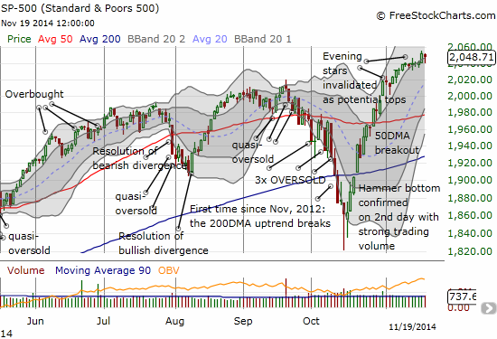 The S&P 500 is still poised to follow-through on its latest breakout to new highs