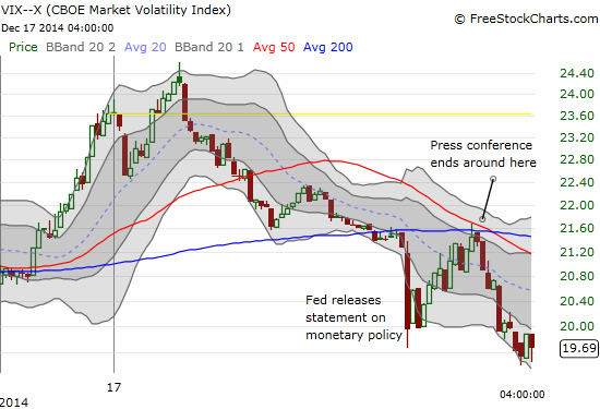 Volatility was imploding going into the Fed release. The press conference appeared to cause some renewed angst before the implosion began anew.