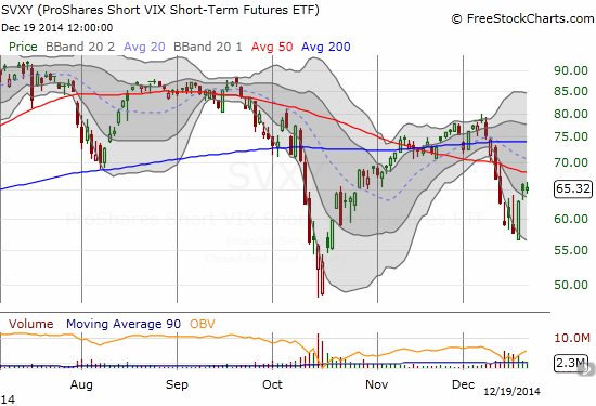 Despite the continued rally in the S&P 500, ProShares Short VIX Short-Term Futures (SVXY) stalls