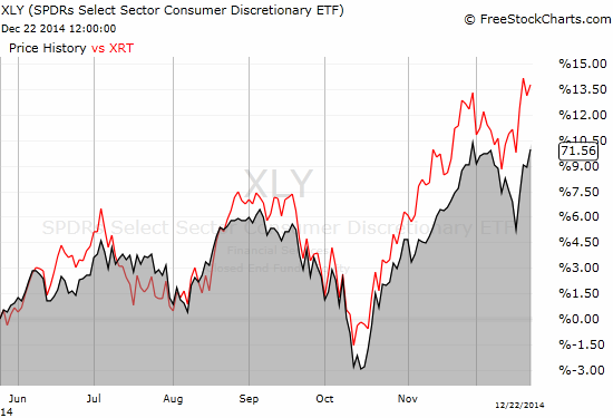 SPDR S&P Retail ETF (XRT)  outperforms Consumer Discret Sel Sect SPDR ETF (XLY)  through most of the second half