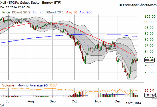 The downtrend in Energy Select Sector SPDR ETF (XLE) is well intact