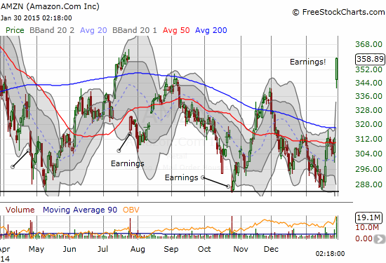 Despite a tremendous gap up, AMZN was STILL a post-earnings buy at the open