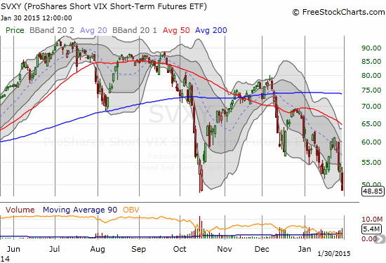 ProShares Short VIX Short-Term Futures (SVXY) plunges 10% to test the October intraday low