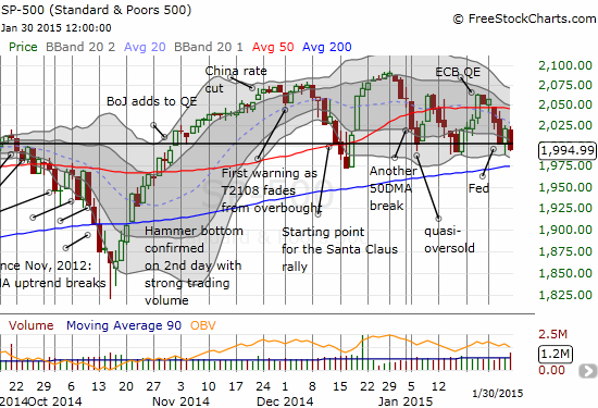 The S&P 500 returns to the bottom of its recent chopping range