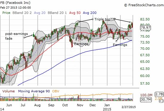 A sudden burst of selling interrupts Facebook's (FB) latest attempt to print fresh all-time highs