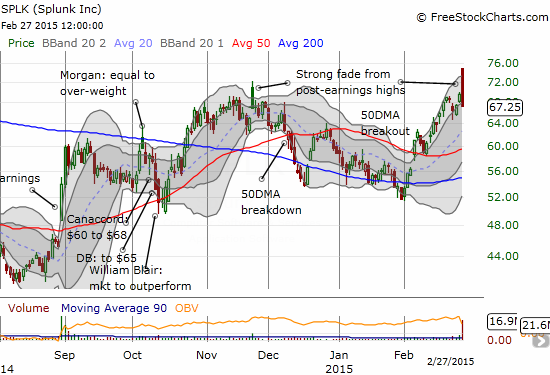 Sellers were ready to dump shares into post-earnings liquidity. In the selling's wake is a VERY bearish technical pattern from every angle.