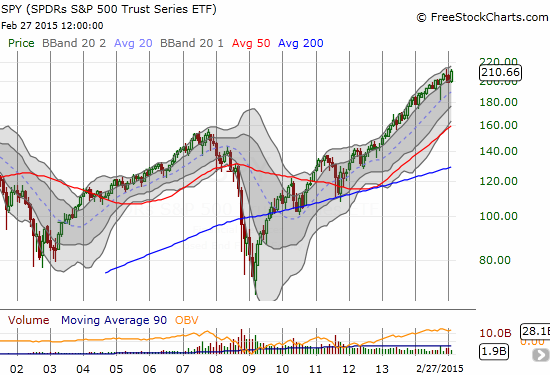 The very definition of persistence and TREND