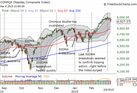 Is the NASDAQ's rendezvous with 5000 and with history already over?