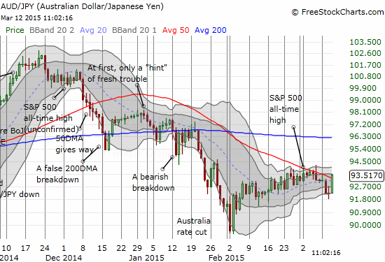 AUD/JPY attempts a comeback and provides sentimental fuel for the market's rally