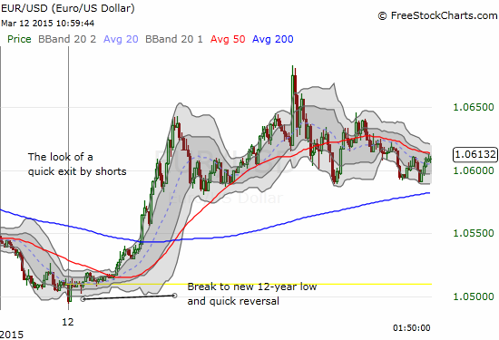 This 5-minute chart shows the anatomy of a bottom a whoosh as (likely) shorts rush for the exits