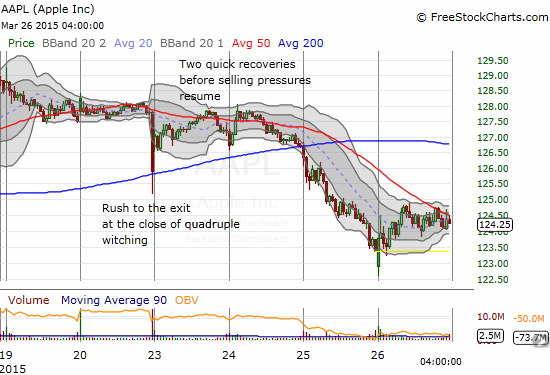 An intraday view shows how sellers are taking a hold of AAPL this week