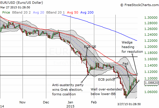 The euro is clinging to a sharp uptrend from a recent bottom. A wedge is forming with stiff resistance around the 1.10 level converging with a sharply declining 50DMA