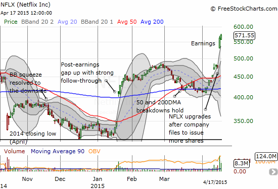 Netflix (NFLX) now looks like the clear king of the internet