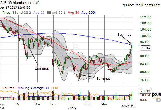 Good cheer has followed in the immediate wake of SLB earnings recently